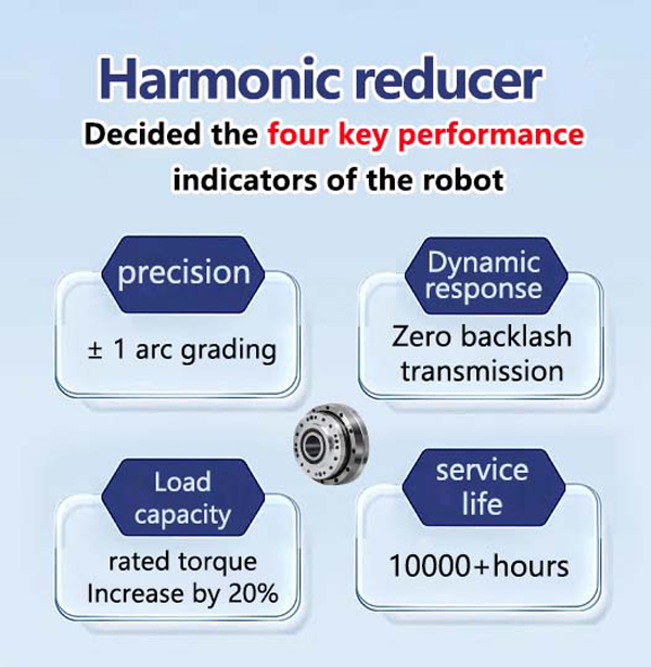 Harmonic-Gear-Reducer