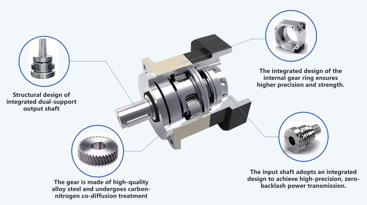 servo reducer