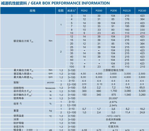 Planetary Gear Reducers